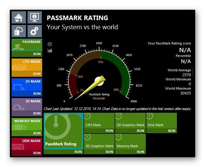 Používanie PassMark PerformanceTest na testovanie rýchlosti SSD