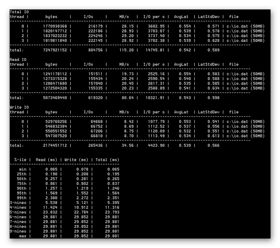 Používanie DiskSpd na skenovanie rýchlosti SSD
