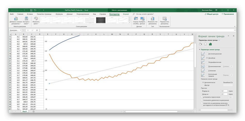 Използване на Microsoft Excel за създаване на графики