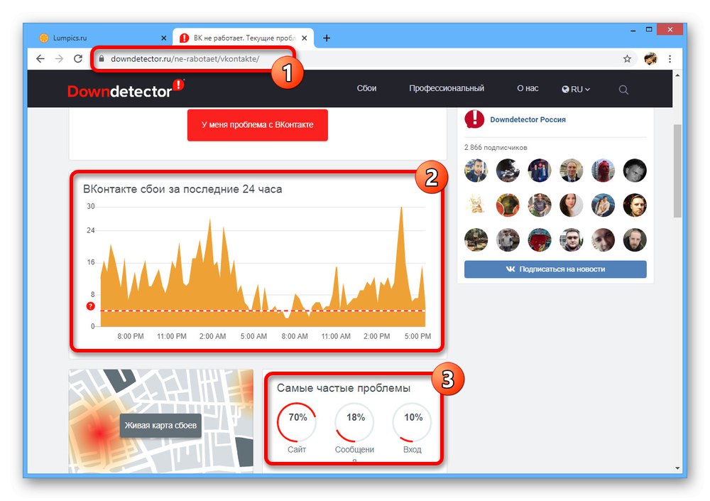 Преглед на състоянието на ВКонтакте на уебсайта на Downdetector