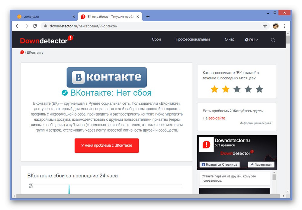 Проверка на VKontakte за производителност