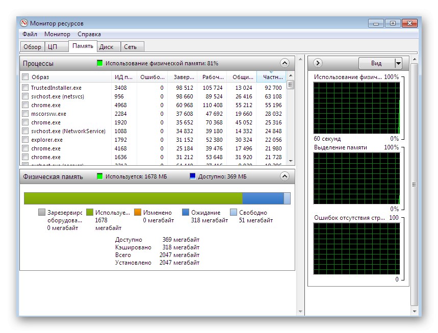 Мониторинг на системните ресурси чрез диспечера на задачите в операционната система Windows 7