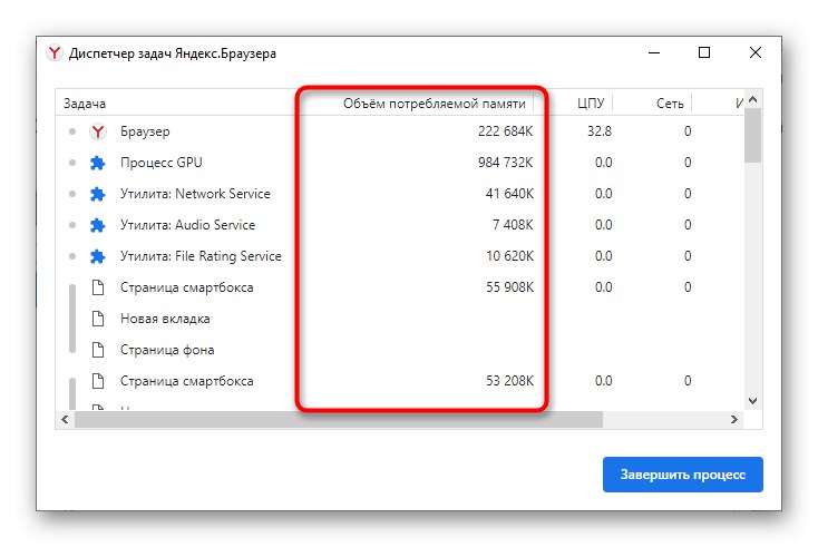 Перегляд кількості використовуваної оперативної пам'яті вкладками і розширеннями браузера