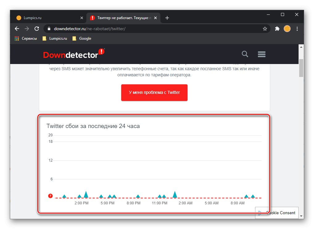 Текущото състояние на Twitter за последните 24 часа на сайта Downdetector в Google Chrome