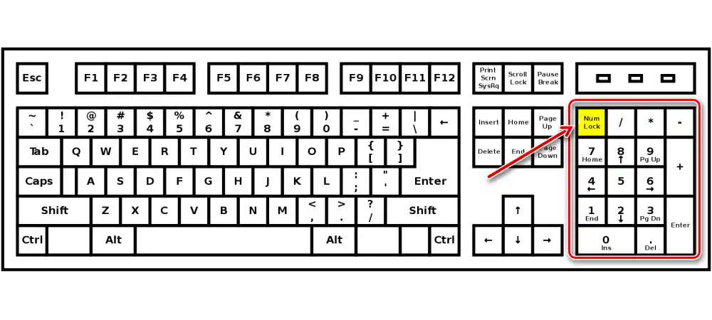 Клавиатура с цифров блок NumPad