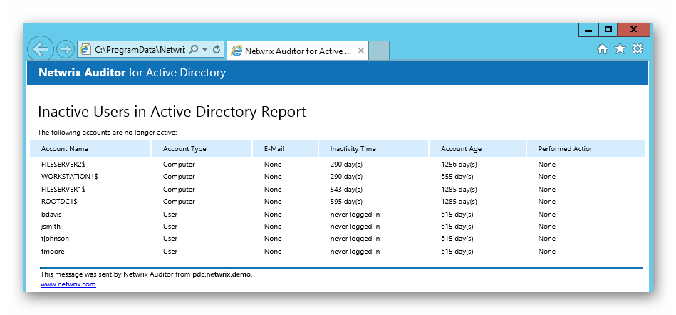 استخدام برنامج NetWrix Inactive Users Tracker لإدارة الخادم