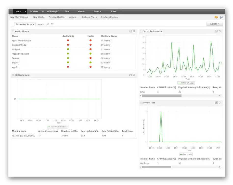 استخدام برنامج ManageEngine Applications Manager لإدارة الخادم