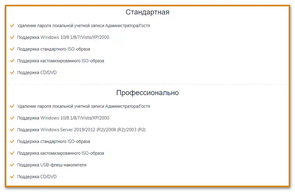 Свалете PassFab 4WinKey_010