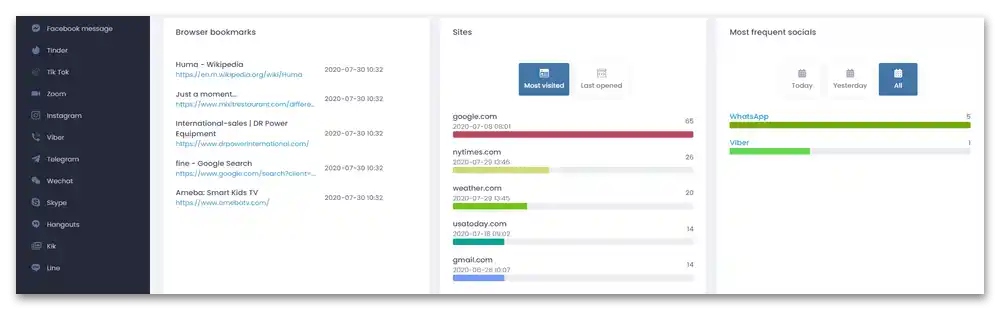 Przegląd usługi online uMobix_90
