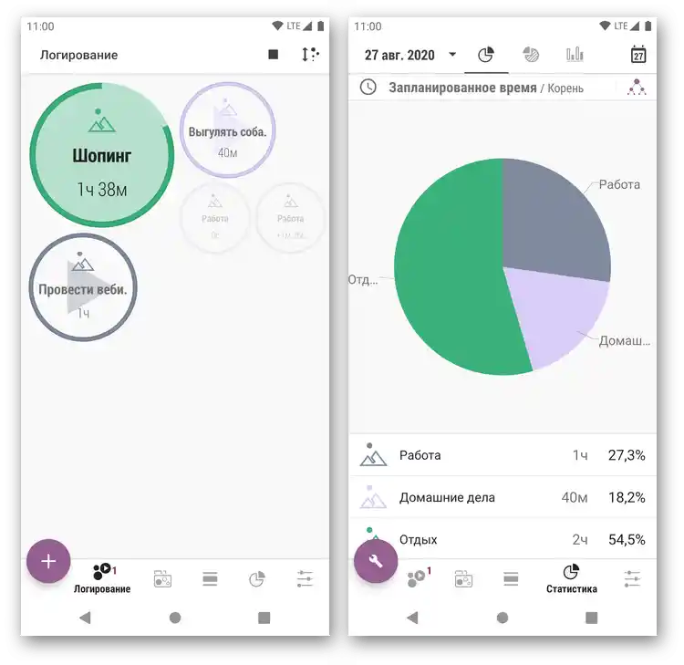 Statystyka wydajności w aplikacji do zarządzania czasem Planer Czasu - Tracker, Lista Zadań, Harmonogram na Androida