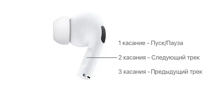 إدارة التشغيل في سماعات AirPods Pro