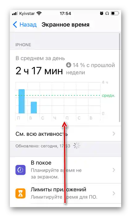 Превъртете надолу до раздела "Екранно време" в настройките на iPhone