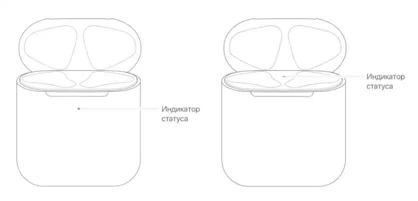 Etui za polnjenje brezžičnih slušalk AirPods 1, 2 in AirPods Pro