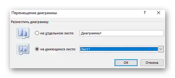 Nastavení nástroje pro přesun diagramu na samostatný list v programu Excel