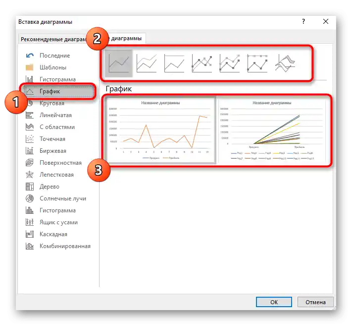 اختيار الرسم البياني عند إضافته إلى الرسم البياني في برنامج Excel