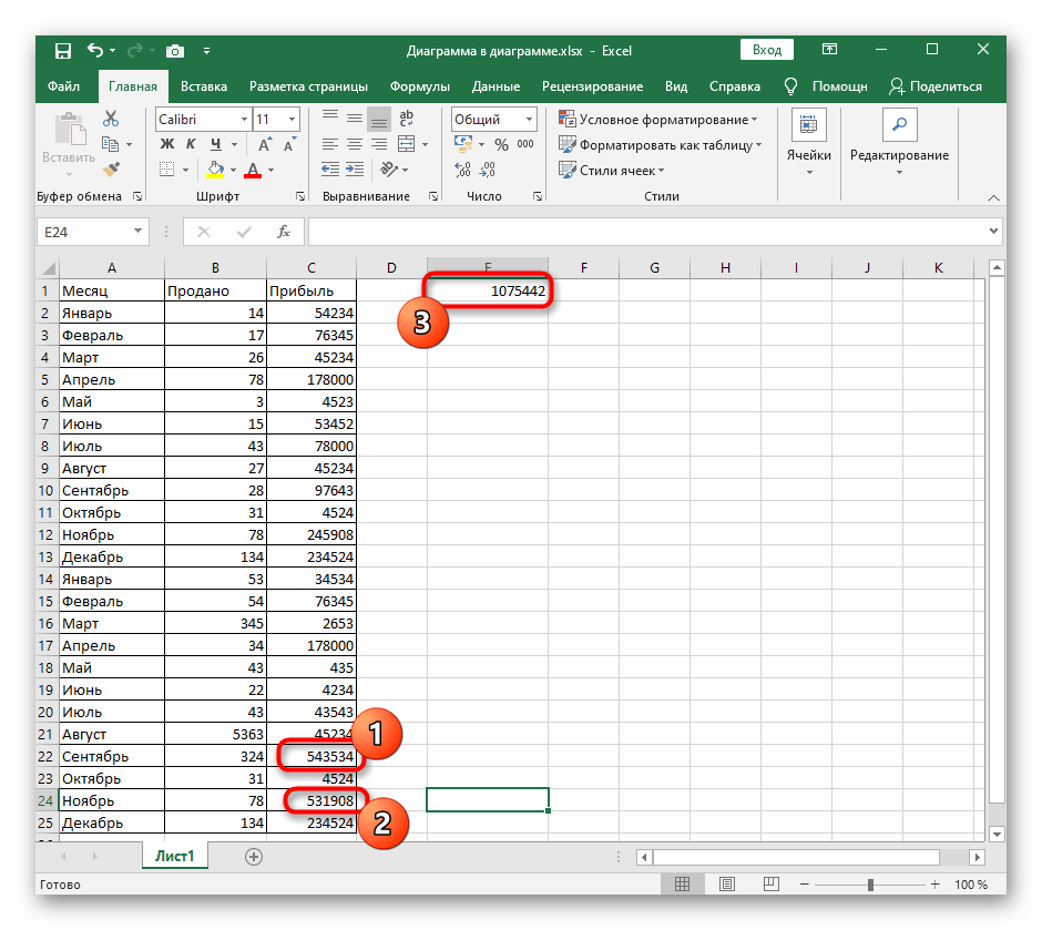 آشنایی با نتیجه استفاده استاندارد از تابع SUMIF در Excel