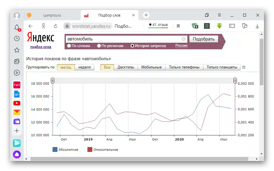 Pregled grafikona povijesti upita u Wordstatu