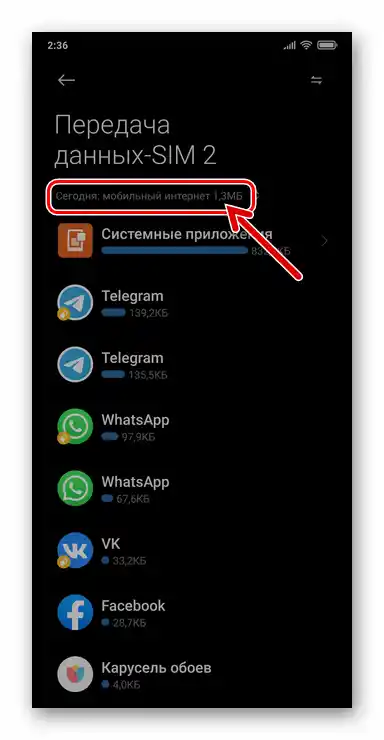 Xiaomi MIUI 12 главен екран на средствата за предаване на данни, информация за изразходвания мобилен трафик за деня