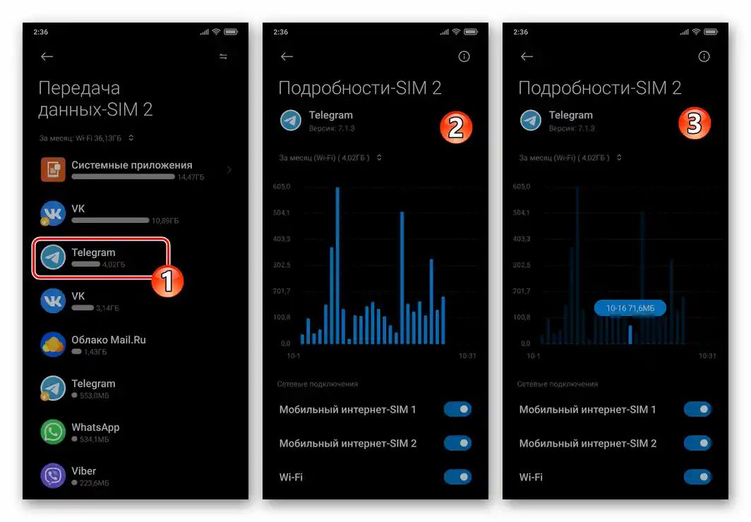 Xiaomi MIUI 12 преглед на информацията за генерирания трафик от отделно приложение