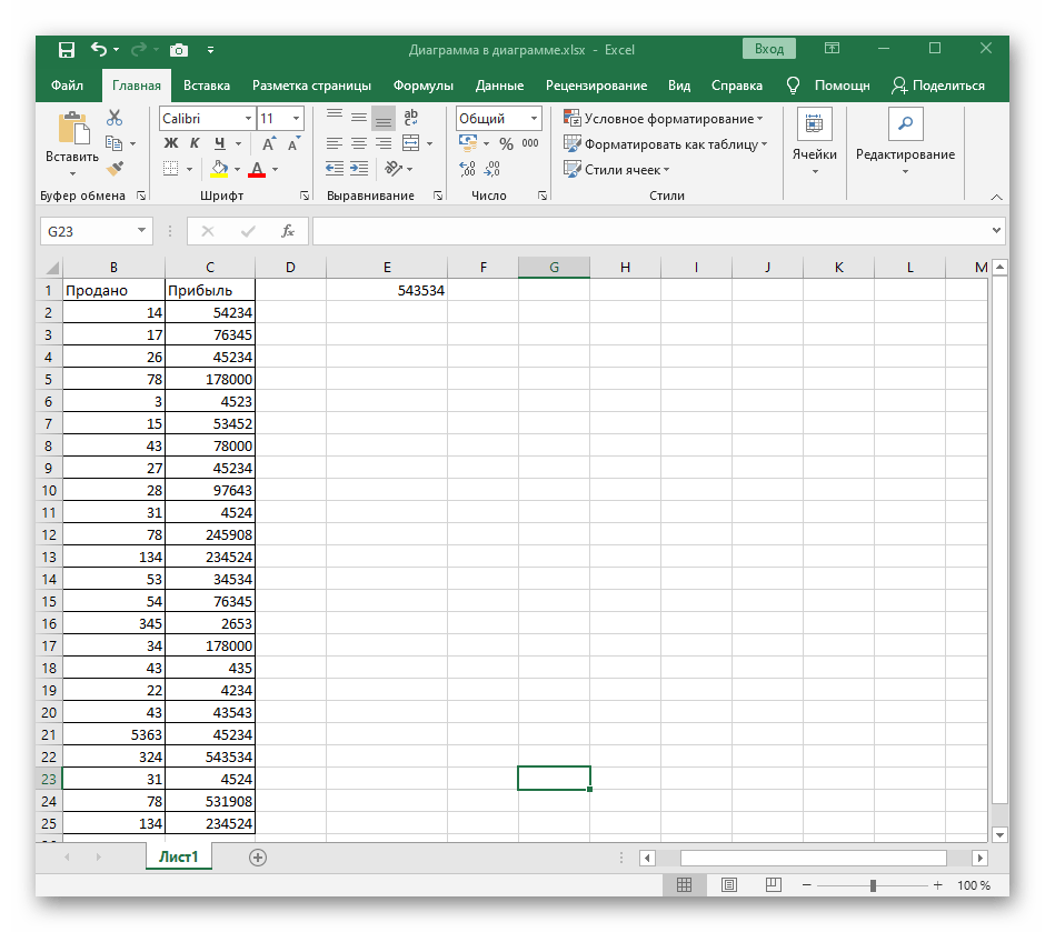 Úspěšné odstranění diagramu v tabulce Excel pomocí funkce Vymazat