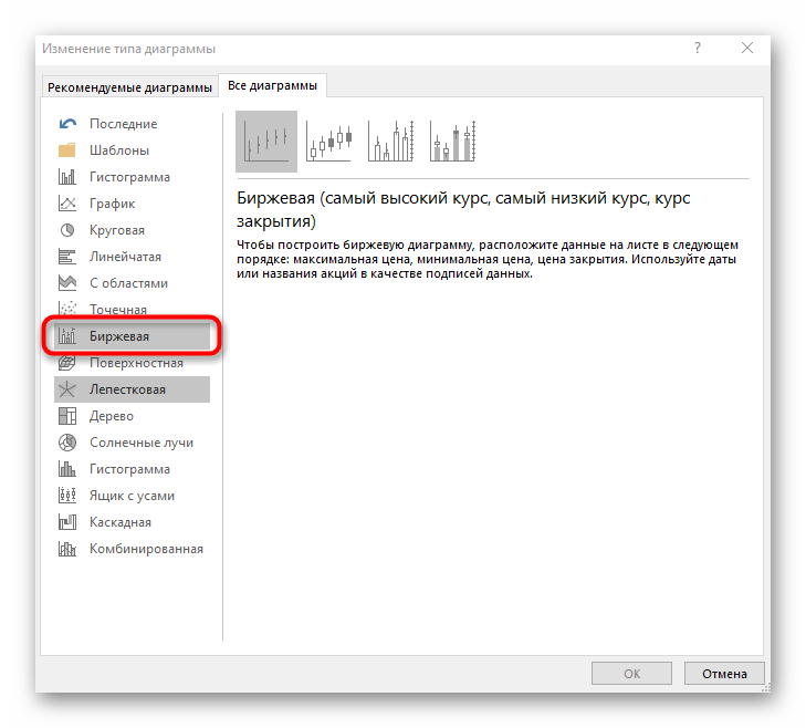 Избор на борсова диаграма като стълбовидна за добавяне към таблица Excel