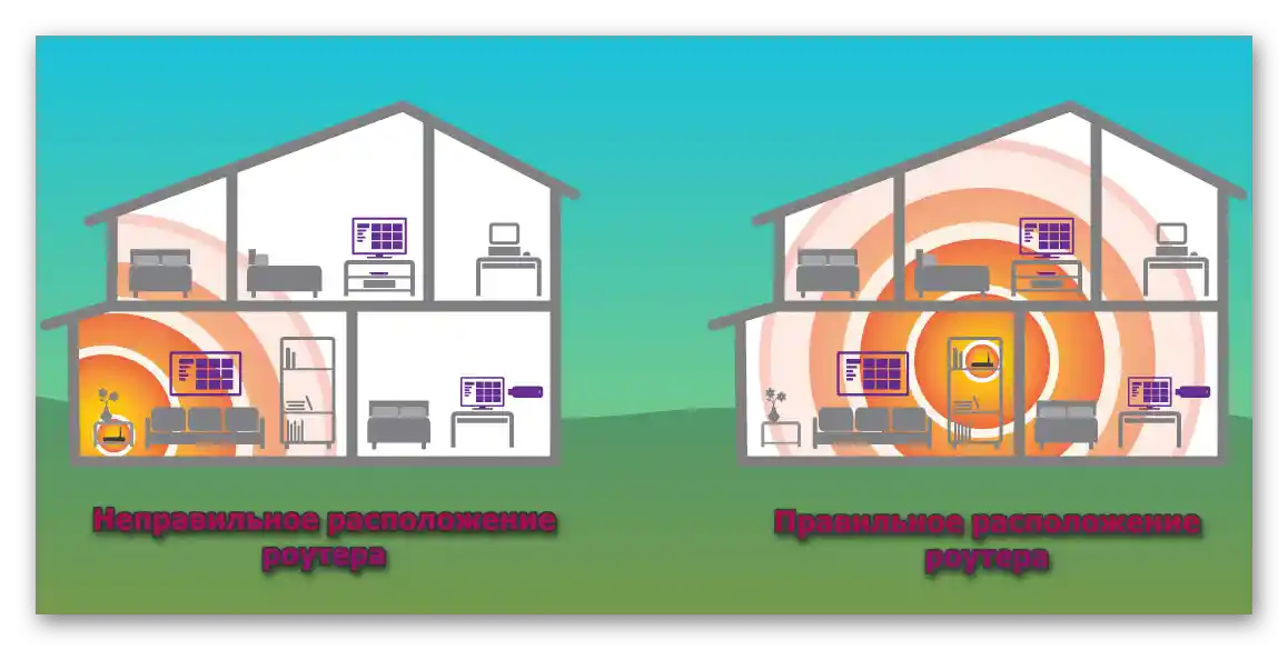 Избор на местоположение за рутера Tenda N301 в дома преди неговото настройване