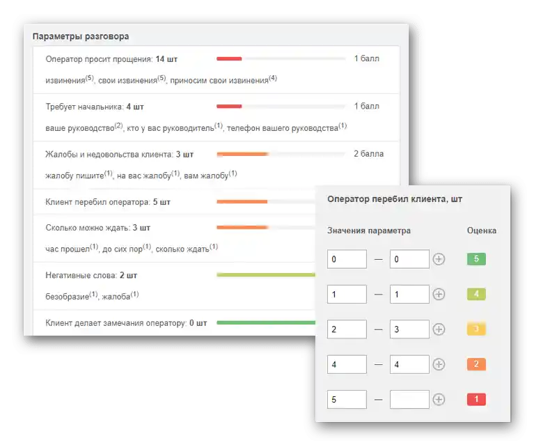 Автоматична оценка на обажданията чрез речева аналитика в Виртуалната АТС
