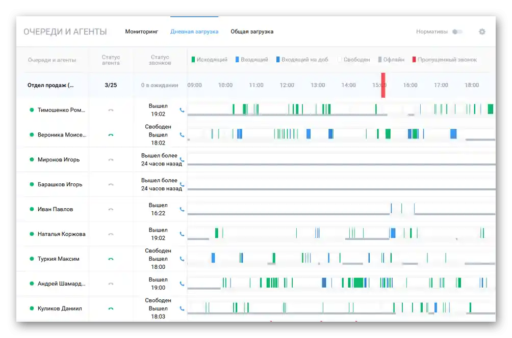 Средство за мониторинг на обаждания в виртуалната АТС