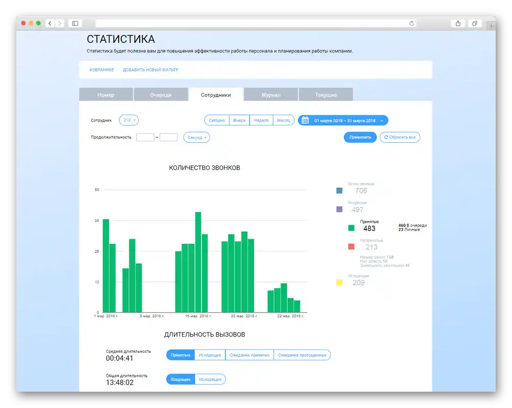 Статистика за служителите в Виртуалната АТС