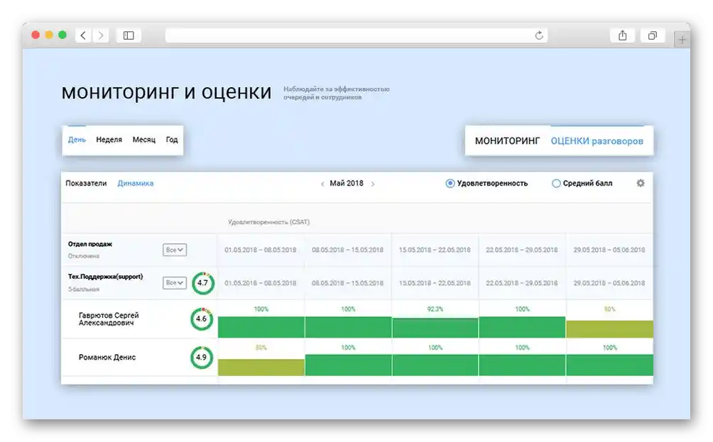 Възможност за оценка на качеството на обслужване в Виртуалната АТС