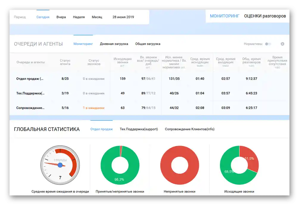 Мониторинг на обаждания в виртуалната АТС