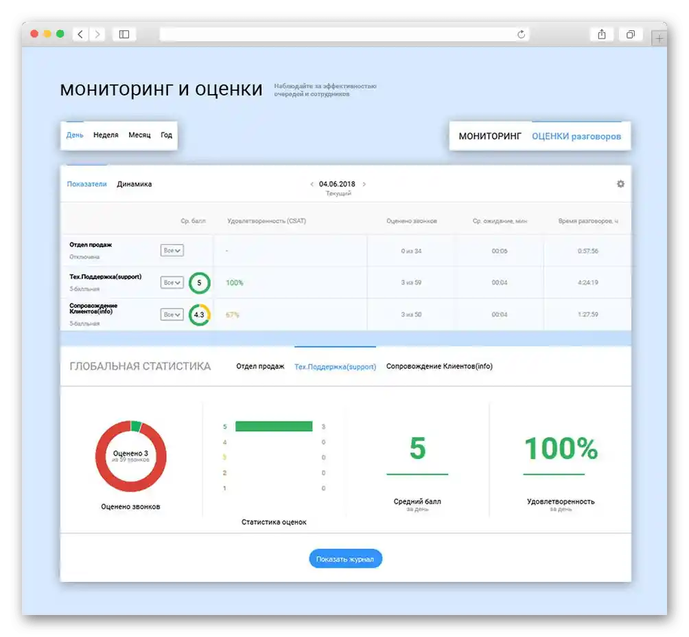 Мониторинг и оценка на качеството на обслужване в Виртуалната АТС