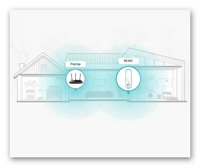 Изборът на правилното разположение за усилвателя TP-Link преди неговото по-нататъшно настройване