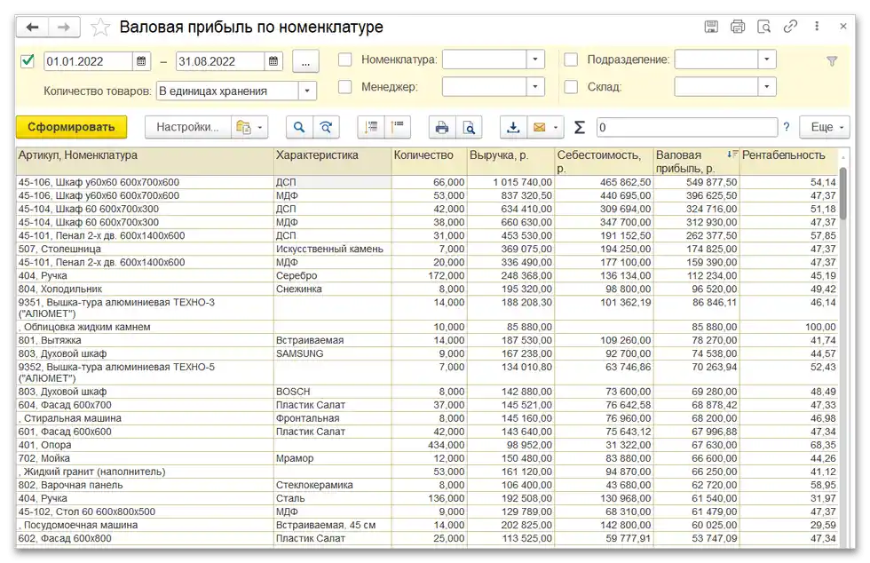 Programi za praćenje robe u maloprodaji-08