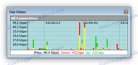 Измерване на скоростта на интернет връзката в Net.Meter.Pro