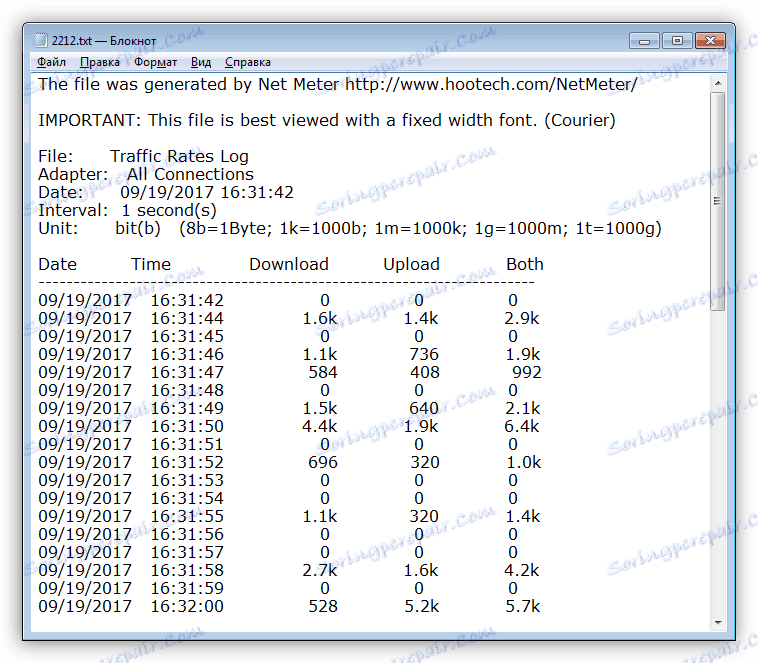 Резултатите от регистратора на скорост в програмата Net.Meter.Pro