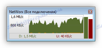 Графік вимірювання поточної швидкості інтернету в програмі NetWorx