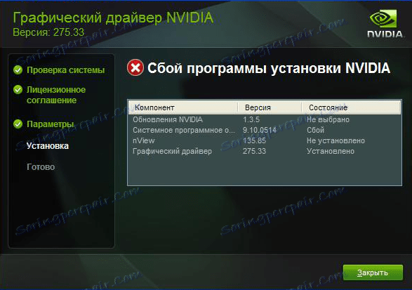 Пример неуспјеха софтвера