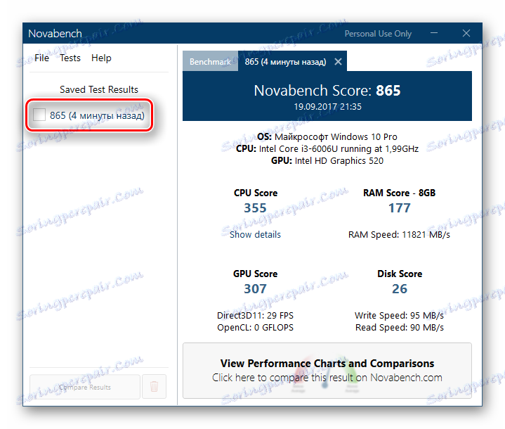 Zapisane wyniki testów przeprowadzonych w benchmarku Novabench