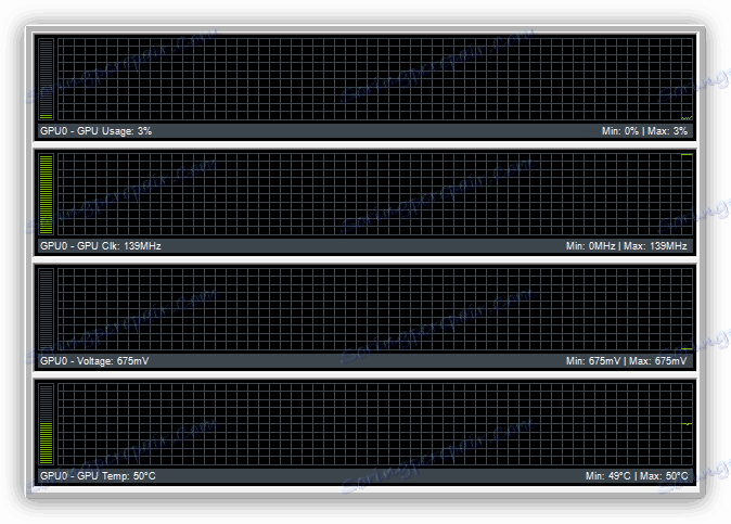 Okno diagnostického modulu v nástroji NVIDIA Inspector