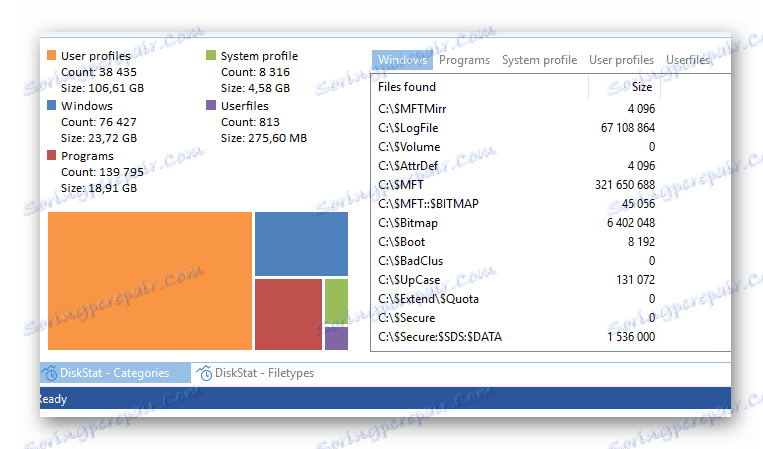 Informace o analýze vybraného oddílu pevného disku z nástroje OO DiskStat