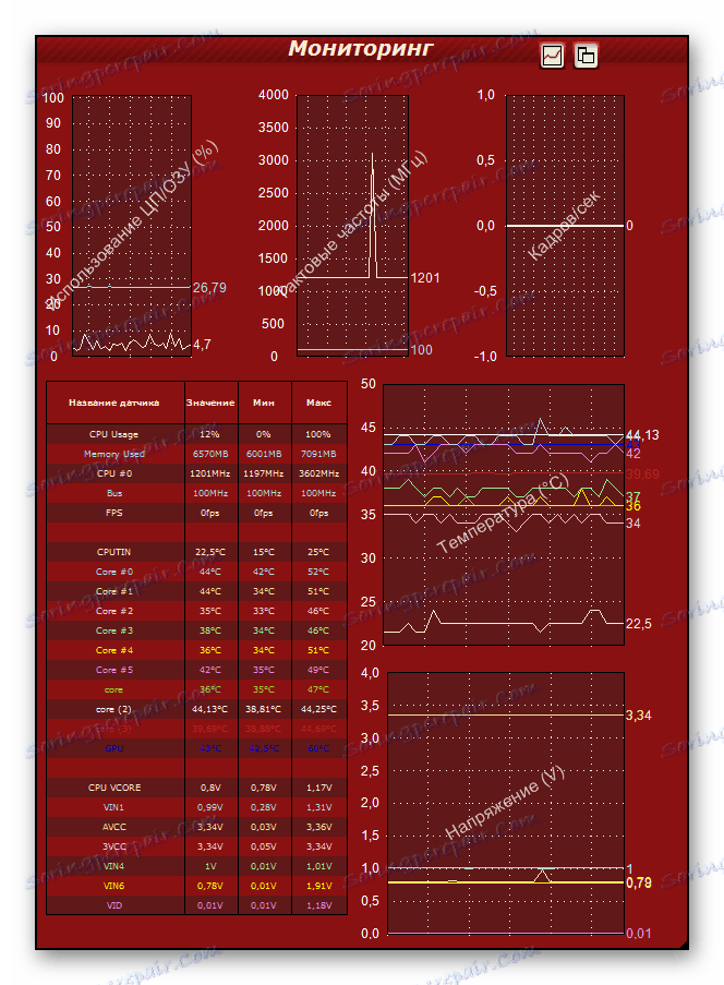 Monitorovanie v PSTN