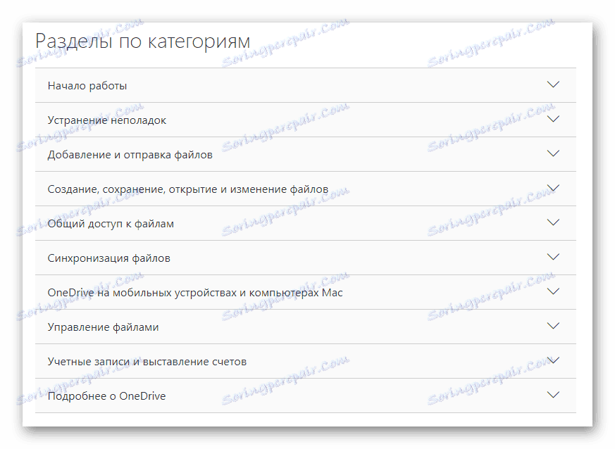 Могућност прегледа помоћи на локацији цлоуд стораге-а Један погон