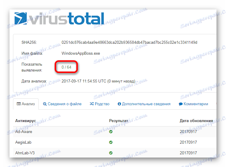 Резултатите от VirusTotal Virus Check