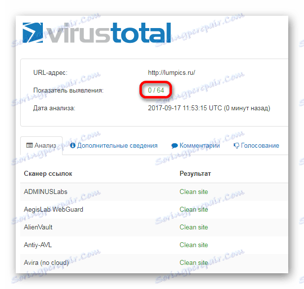 VirusTotal Virus Kontrola výsledkov