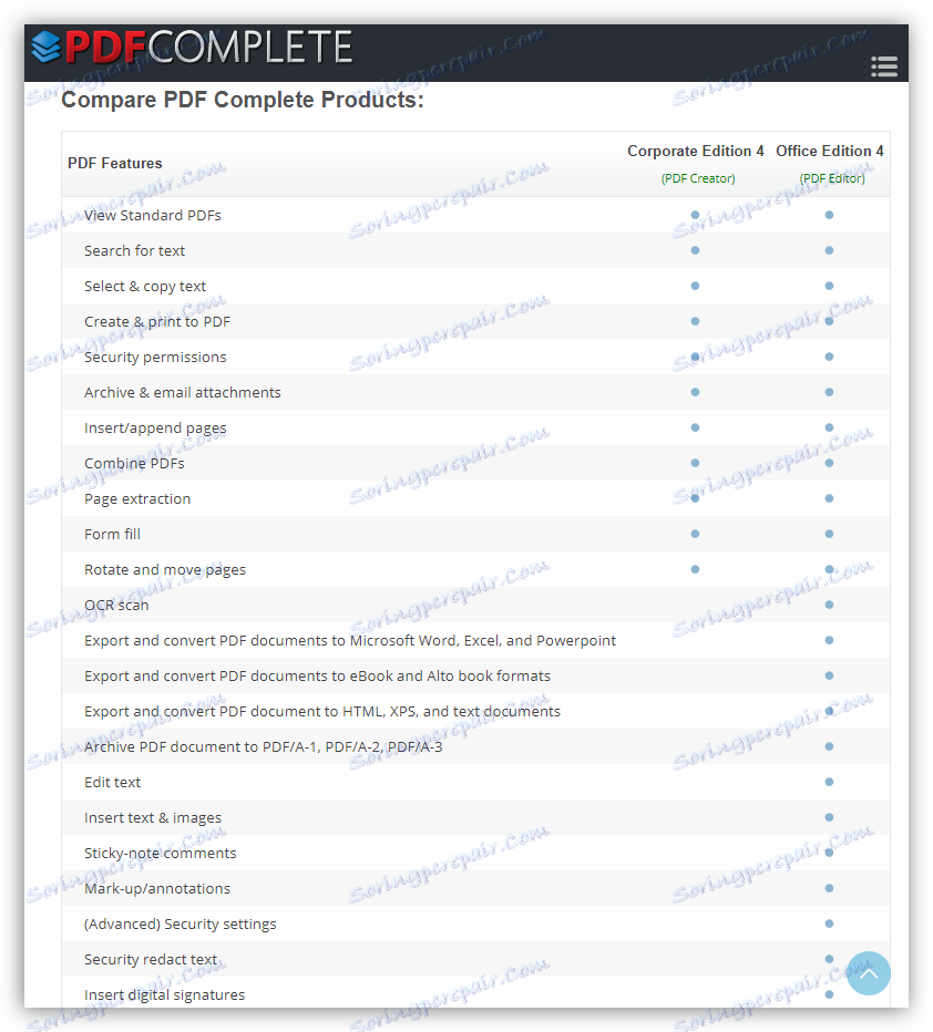 Funkcije dostupne u plaćenoj verziji PDF Complete
