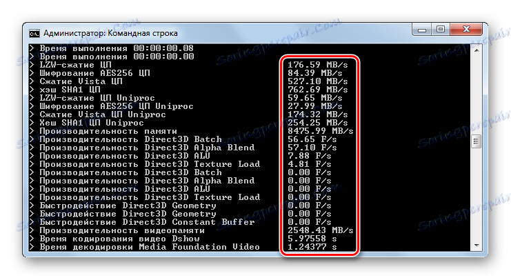 Абсолютни стойности в командния ред в Windows 7