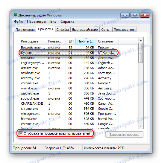 Системният процес в диспечера на задачите