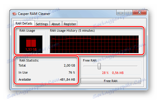 Информация за зареждането на RAM в RAM Cleaner