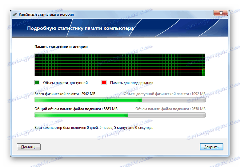 إحصائيات تنزيل ذاكرة الوصول العشوائي في برنامج RamSmash